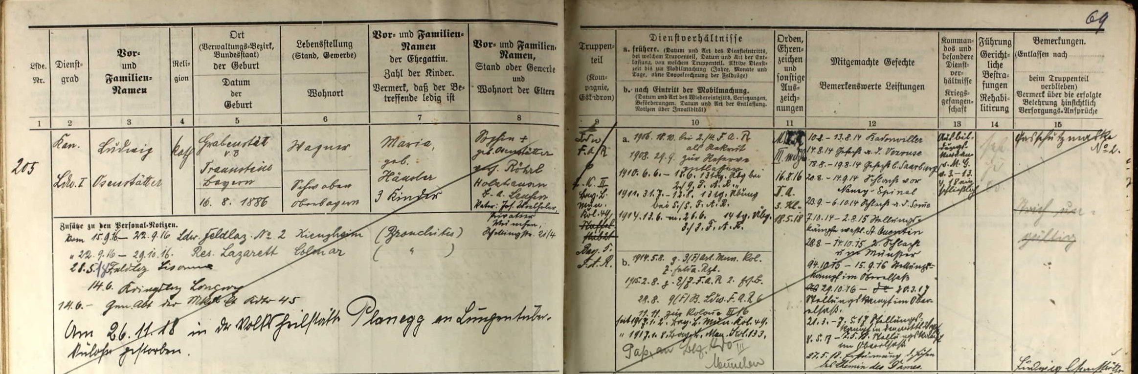Mit freundlicher Genehmigung von Ancestry und des Hauptstaatsarchivs München - Abt. IV - Kriegsarchiv, Archivaliensignatur: BayHStA,KrStR, Band14660